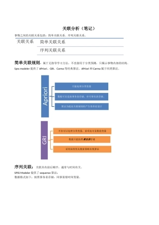 关联分析--SPSS例析