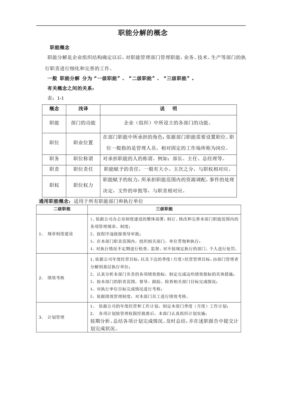 公司职能分解-讨论稿(二) 2014.8.8_第2页