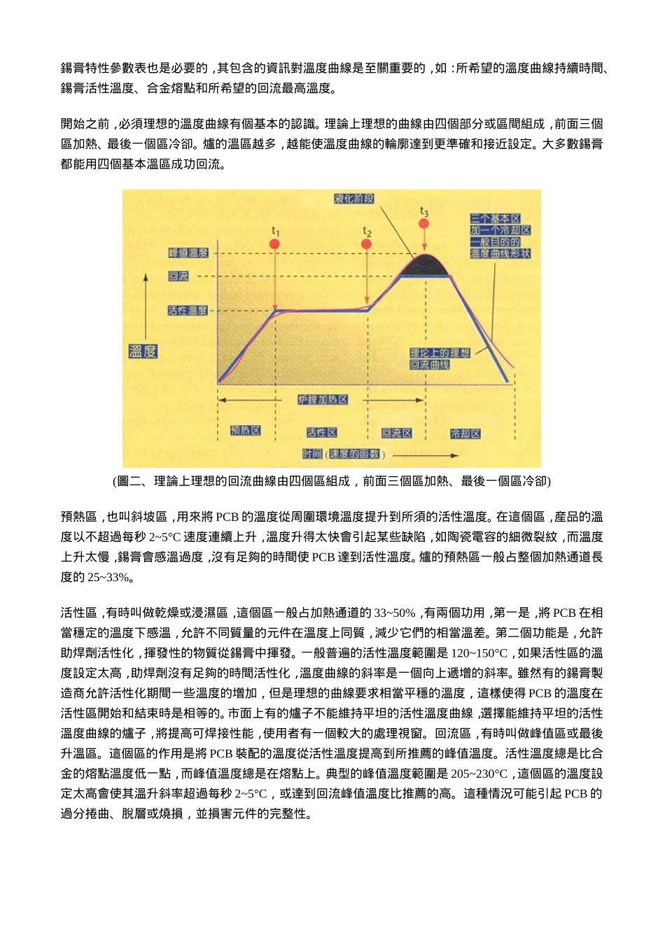 回流温度曲线_第2页