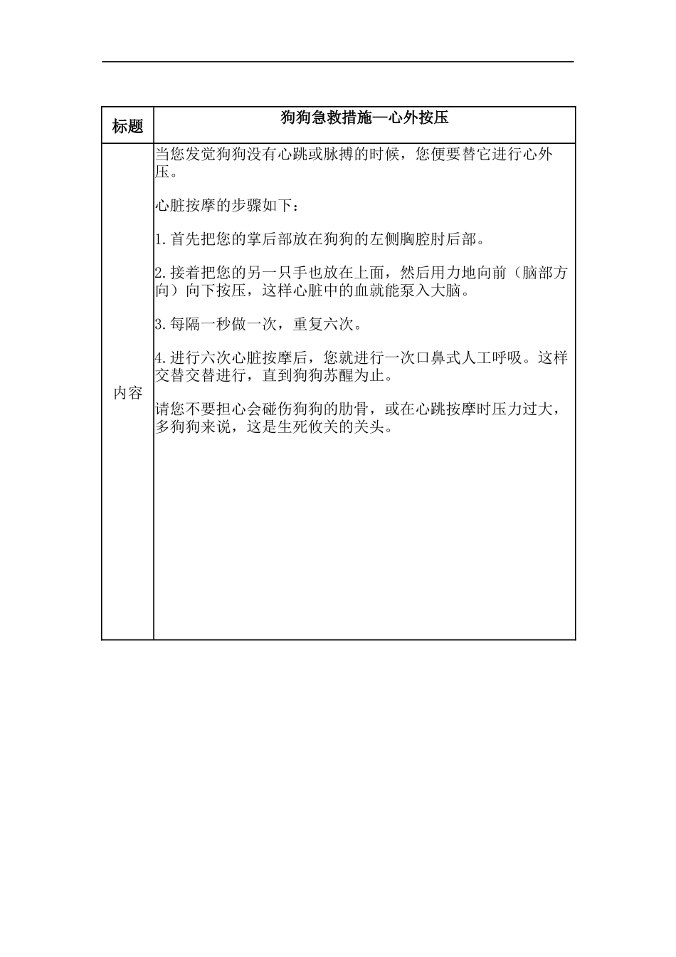 狗狗急救措施—心外按压_第1页