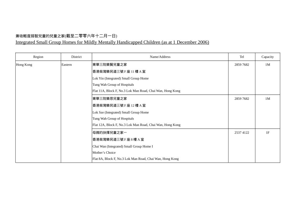 兼收轻度弱智儿童的儿童之家(截至二零零六年十二月一日_第1页