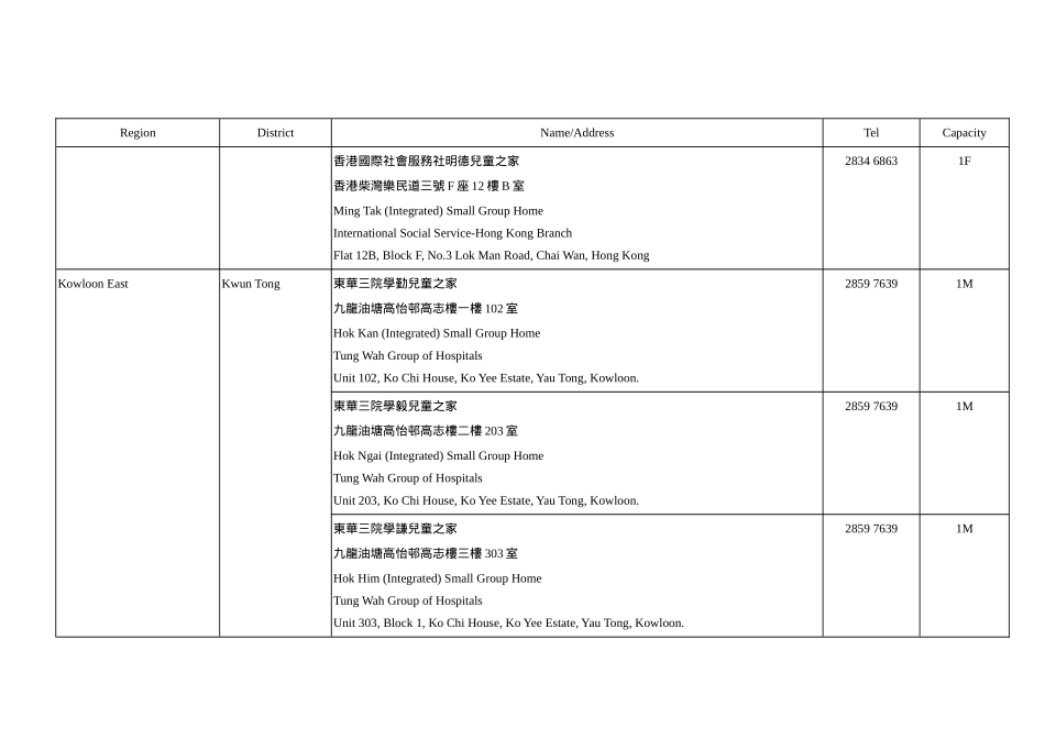 兼收轻度弱智儿童的儿童之家(截至二零零六年十二月一日_第3页