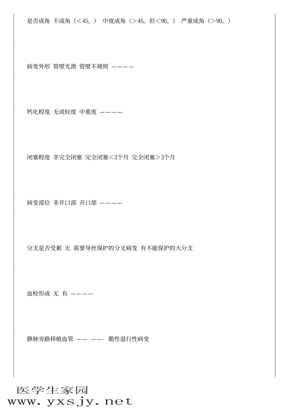 冠状动脉介入治疗的基本知识(上)_第3页