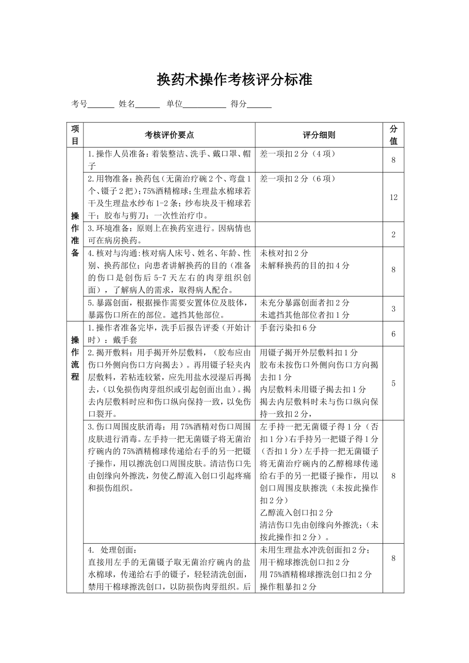 换药术操作考核评分标准_第1页