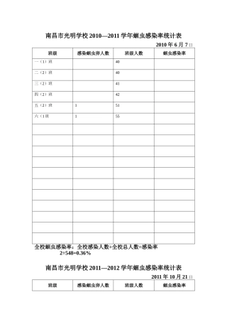蛔虫感染率)