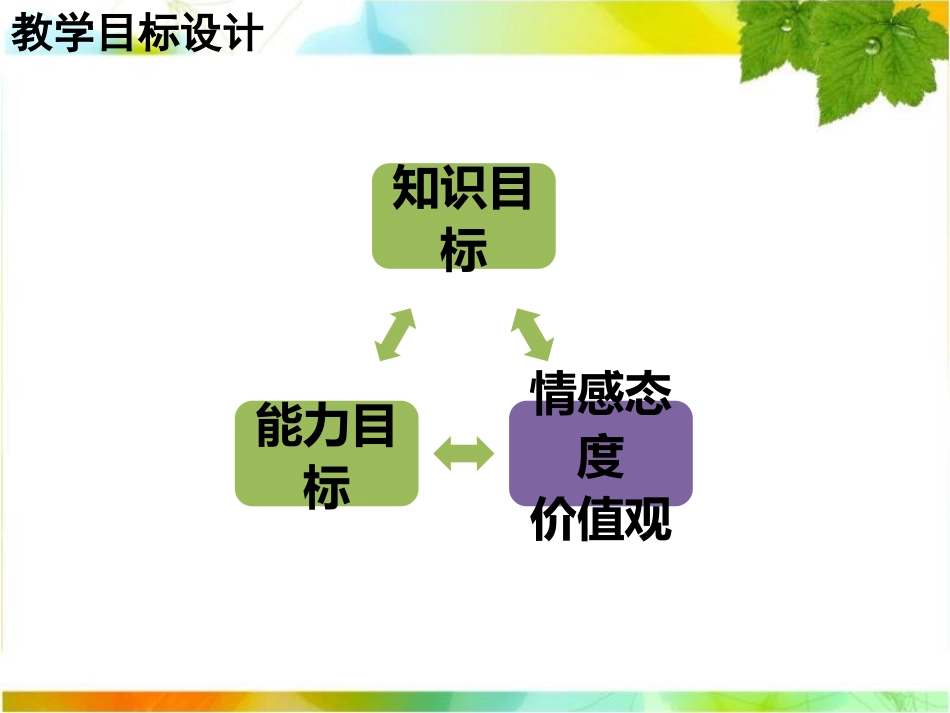 光合作用的探究历程说课课件_第3页