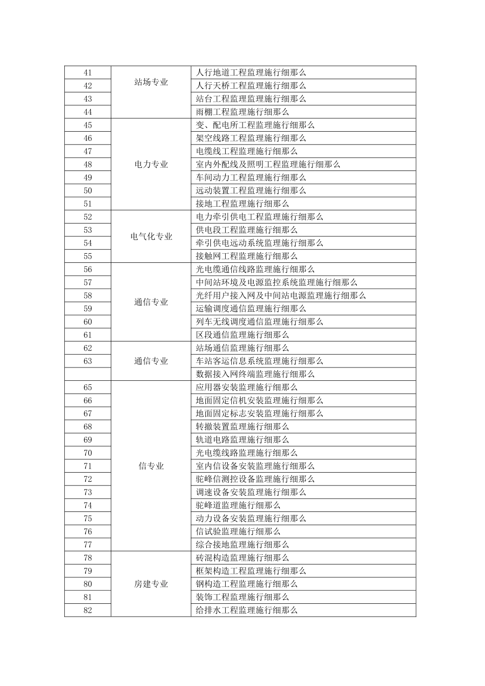 监理实施细则编制参考目录_第2页