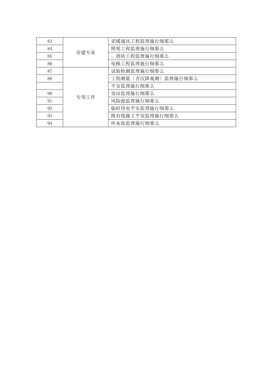 监理实施细则编制参考目录_第3页