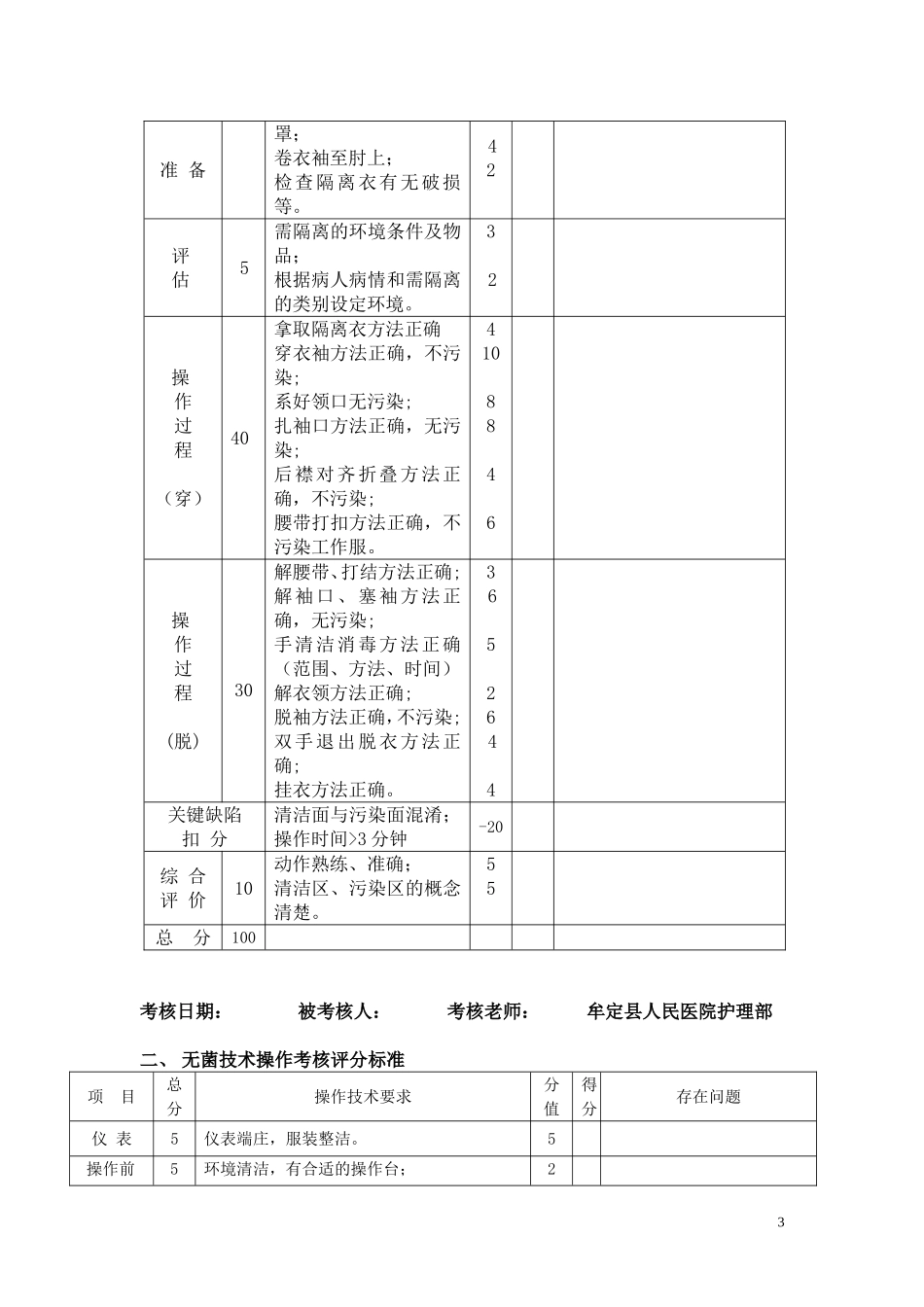 护理操作评分标准4_第3页