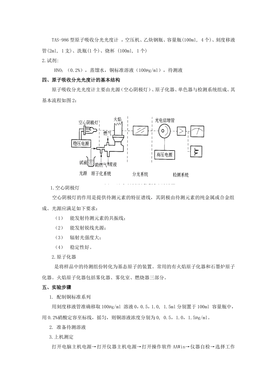 火焰原子吸收法测定水样中铜的浓度_第2页