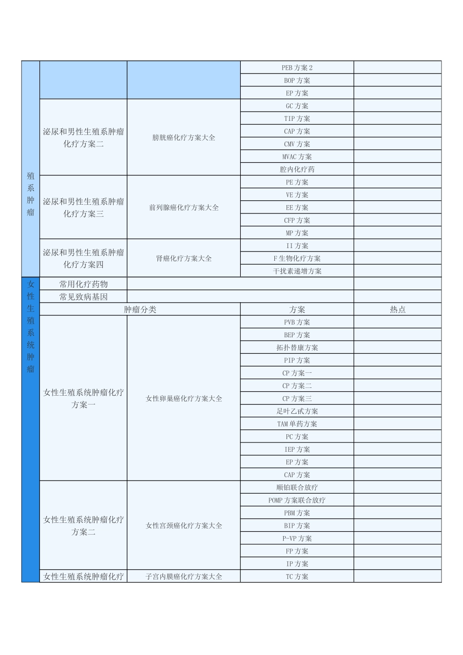 各类肿瘤化疗方案概况_第3页