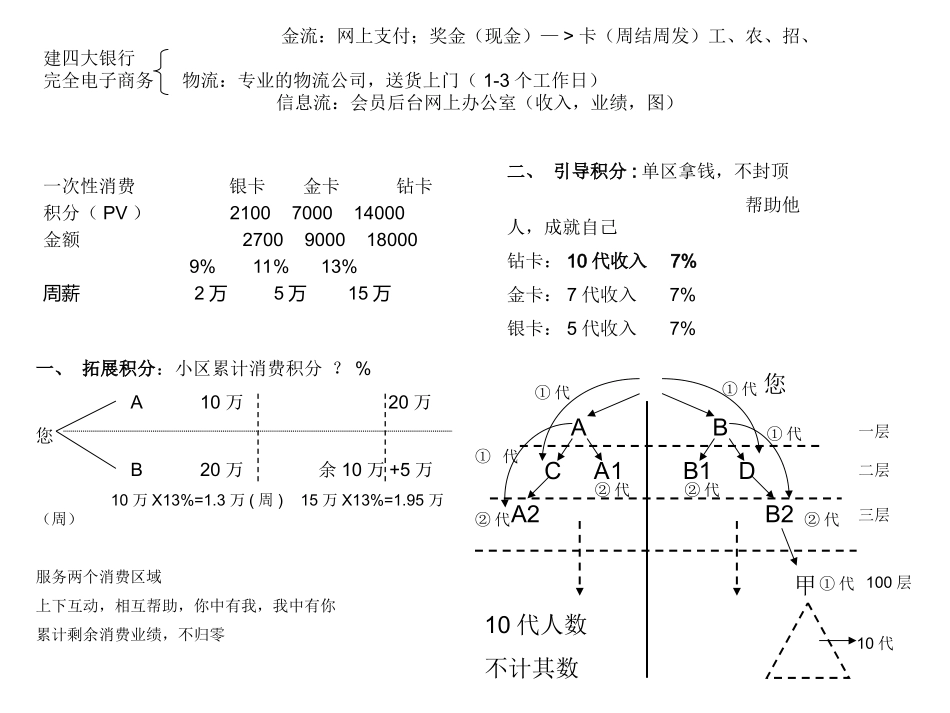 金士力最新奖金制度_清晰PPT版_第1页