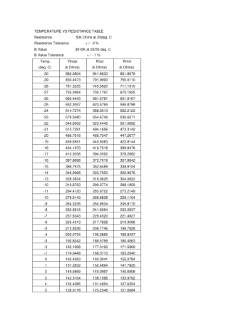 50kohm3910-1%NTC热敏电阻阻值与温度RT曲线表资料