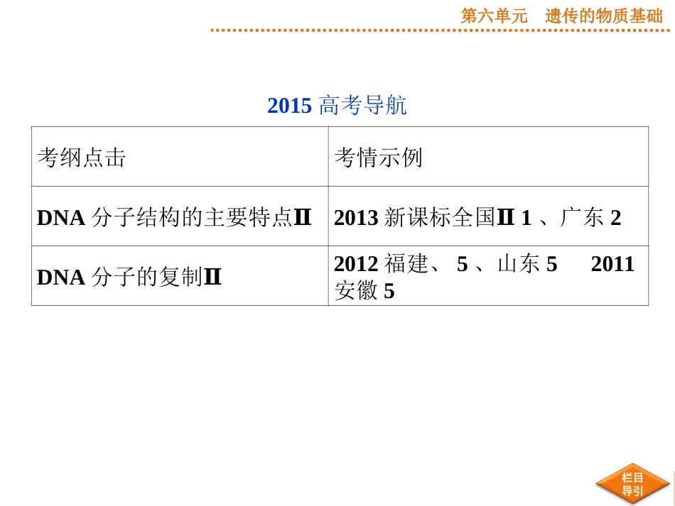 2015届《优化方案》高考生物（苏教版）一轮配套课件：第18讲DNA的结构和DNA的复制_第2页