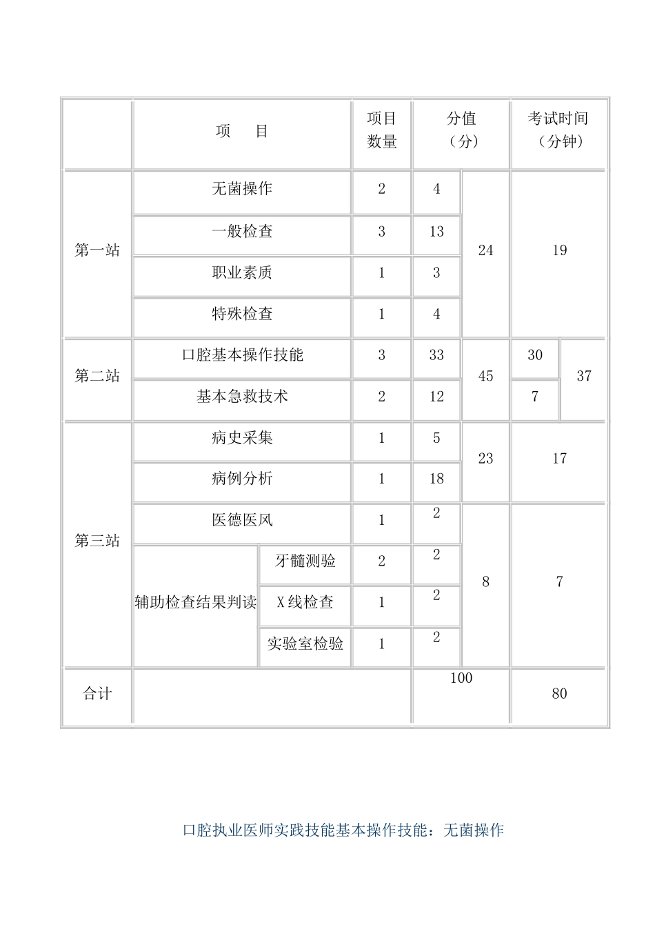 口腔实践技能考试基本技术_第2页