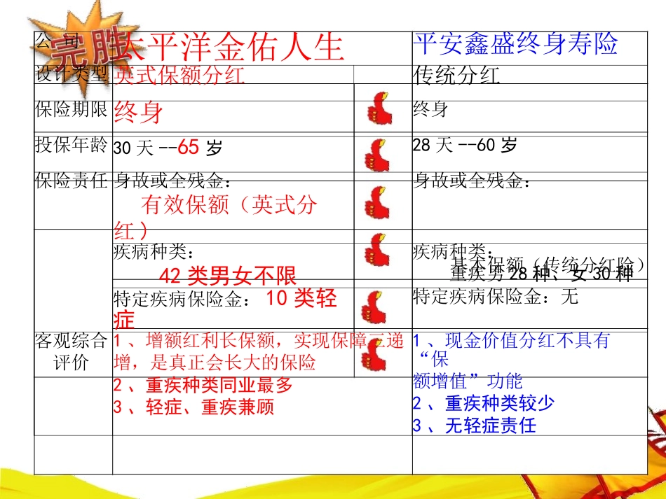 金佑人生与各家公司产品对比_第1页