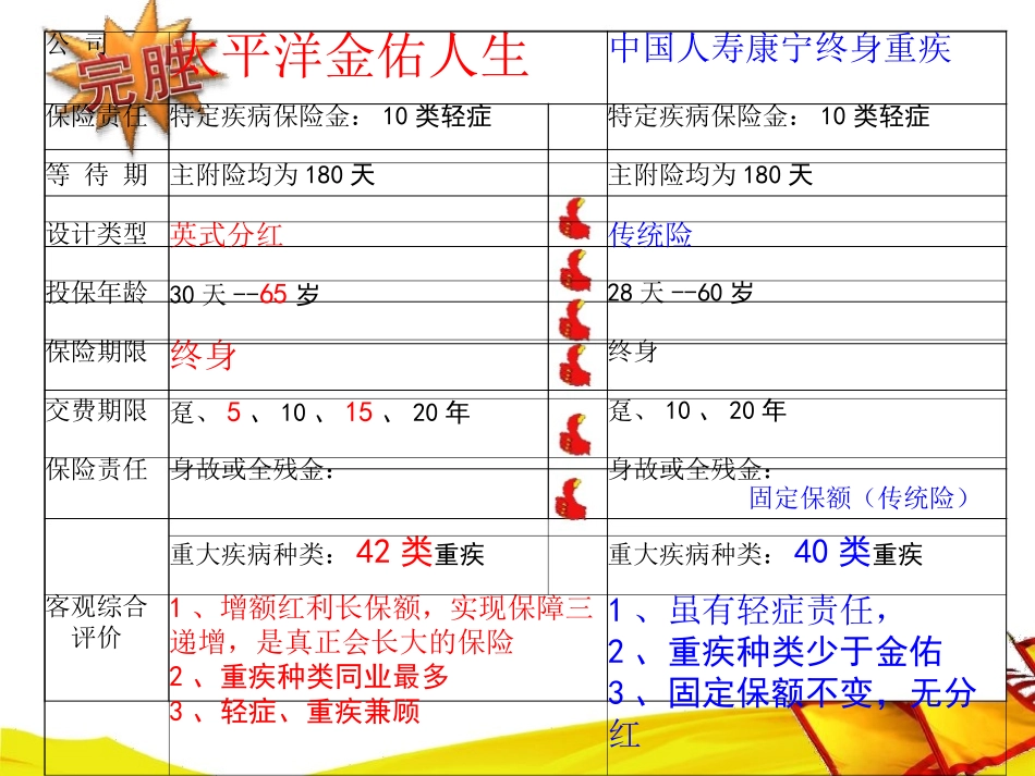 金佑人生与各家公司产品对比_第2页
