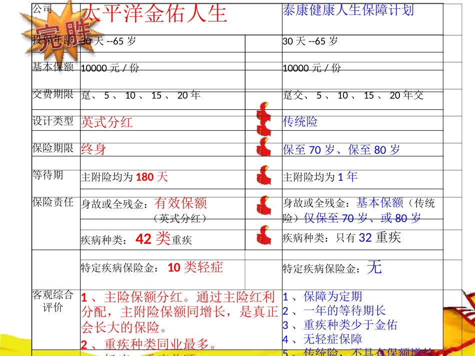 金佑人生与各家公司产品对比_第3页