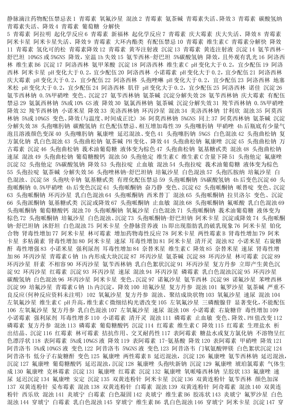 抗生素配伍禁忌_第1页