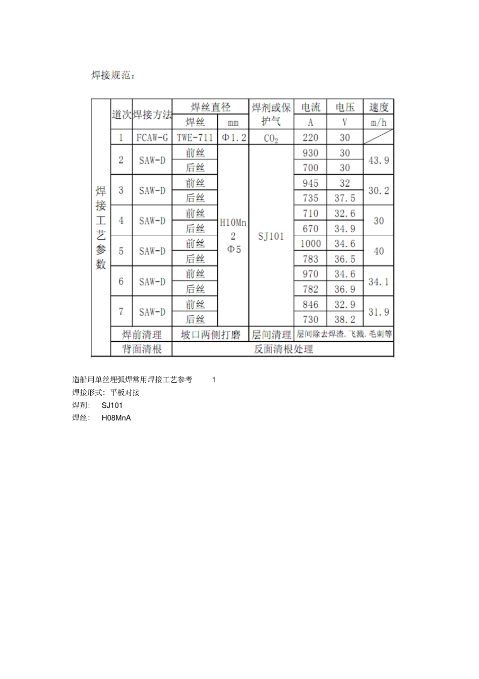 50mm厚钢板双丝埋弧焊焊接工艺_第2页
