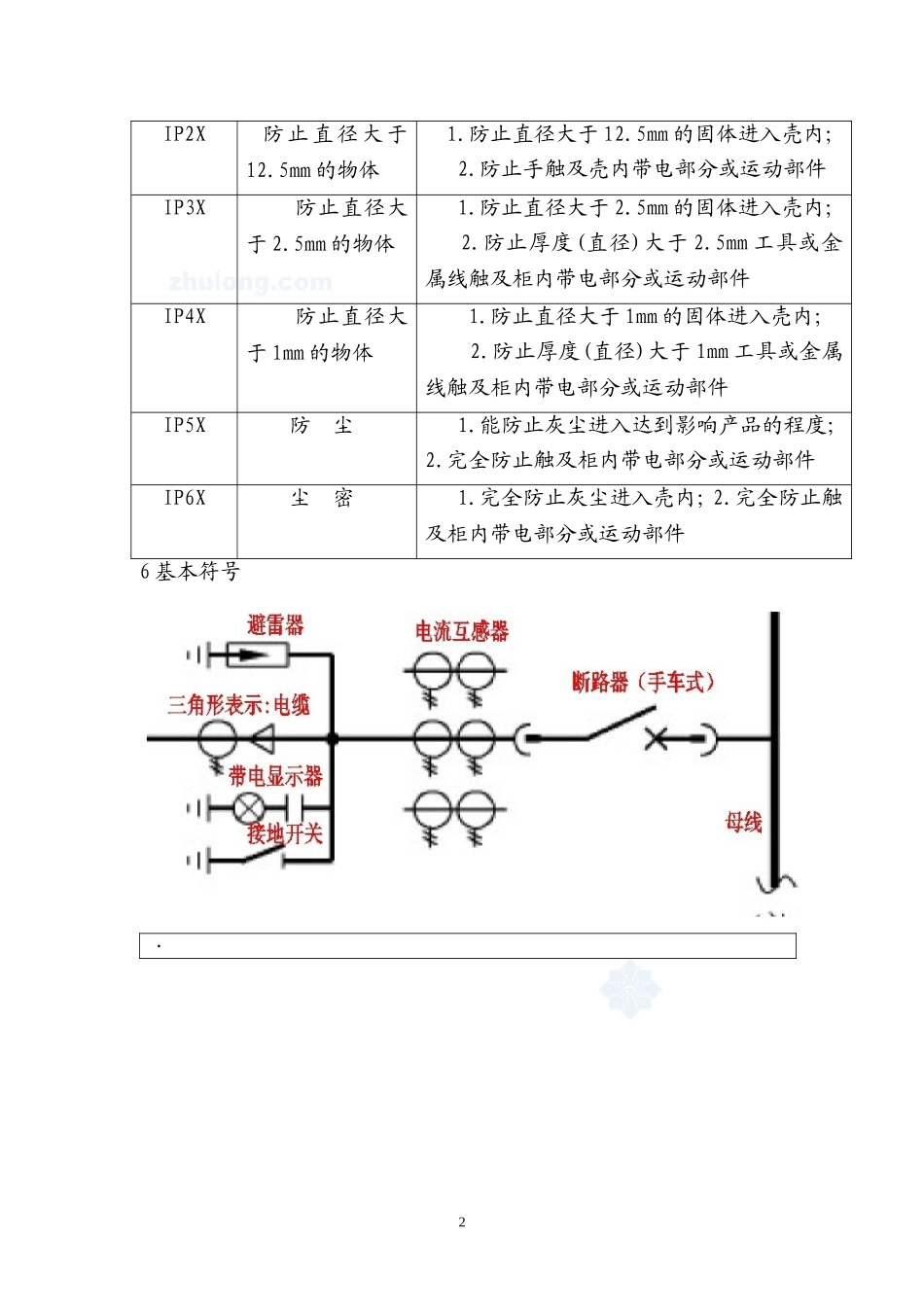 高压开关柜基本知识_第2页