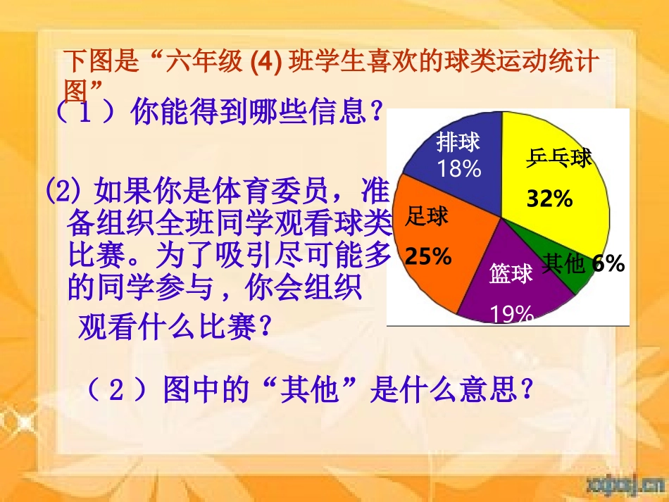 人教版六年级下册“统计-正确解读统计图”课件_第2页