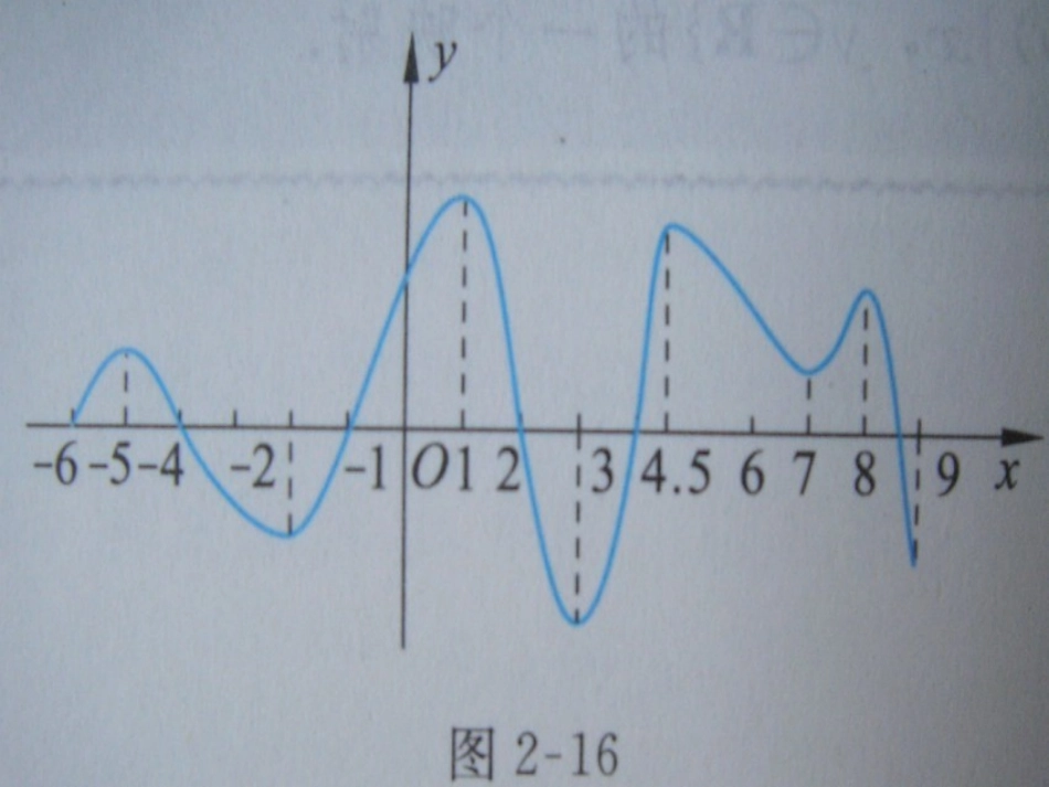 《函数的单调性》课件1_第3页