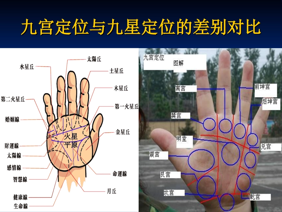 九宫定位意义2_第1页