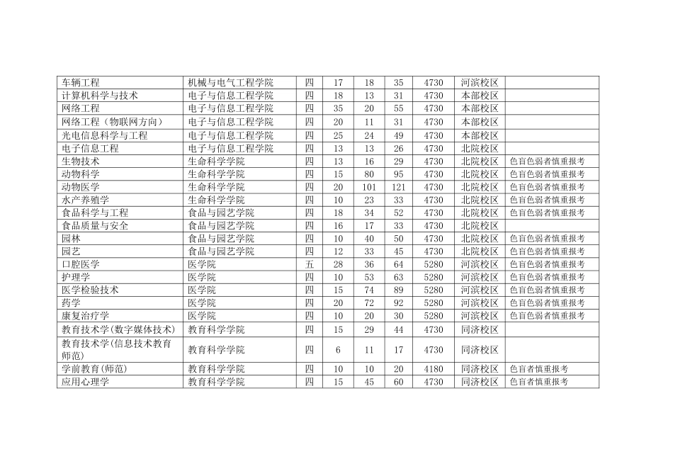 佛山科学技术学院2014年分专业本科招生计划(广东省)_第3页
