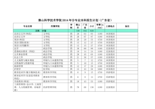 佛山科学技术学院2014年分专业本科招生计划(广东省)