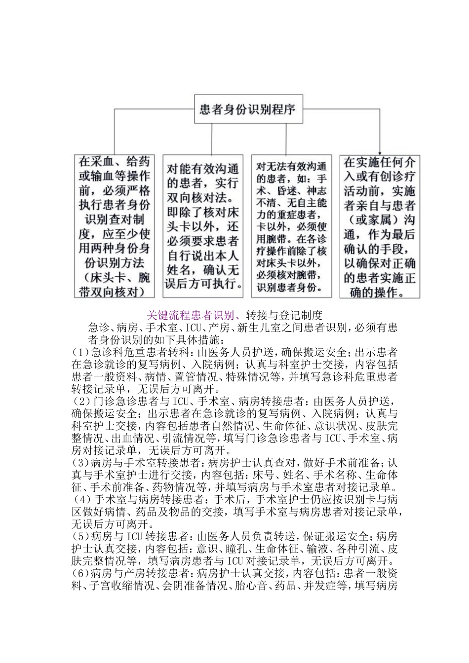 患者身份的确认制度、方法及其核心程序_第2页