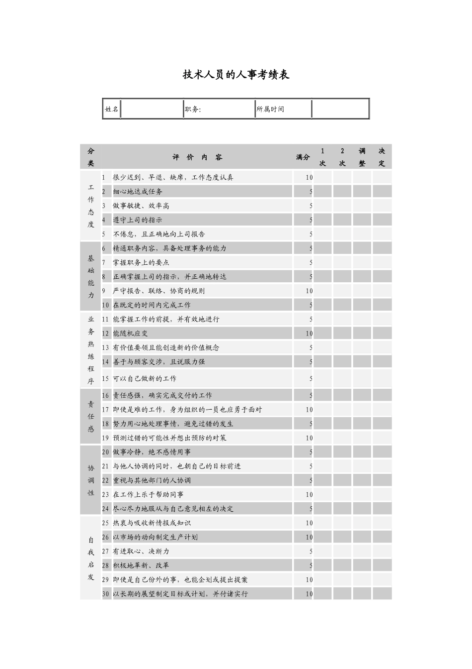 技术人员的考评_第1页