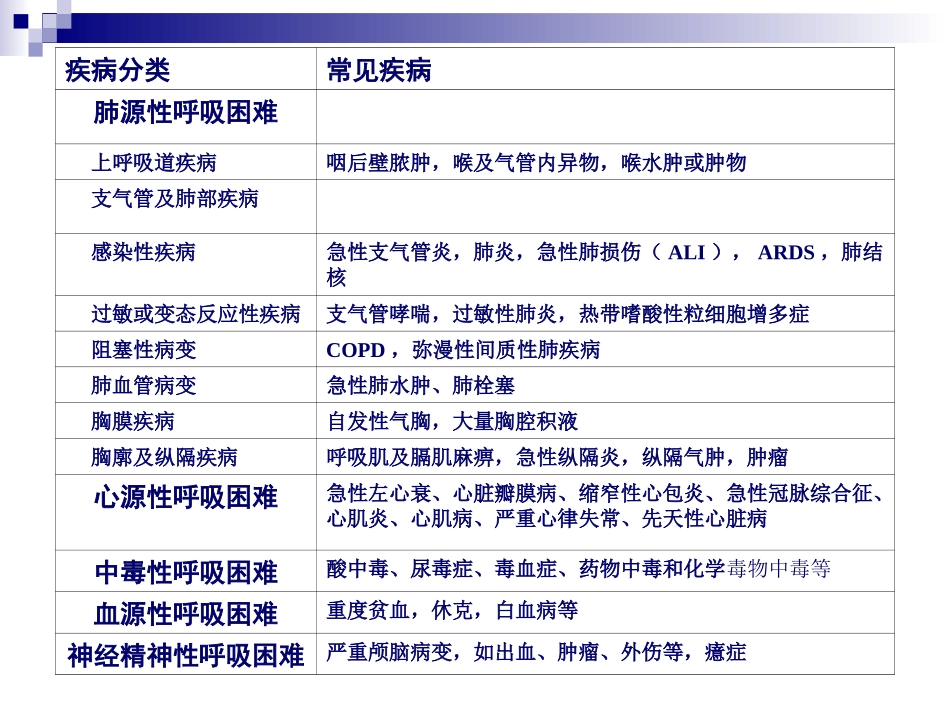 呼吸困难鉴别诊断_第3页