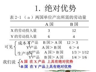 国际经济学第二章