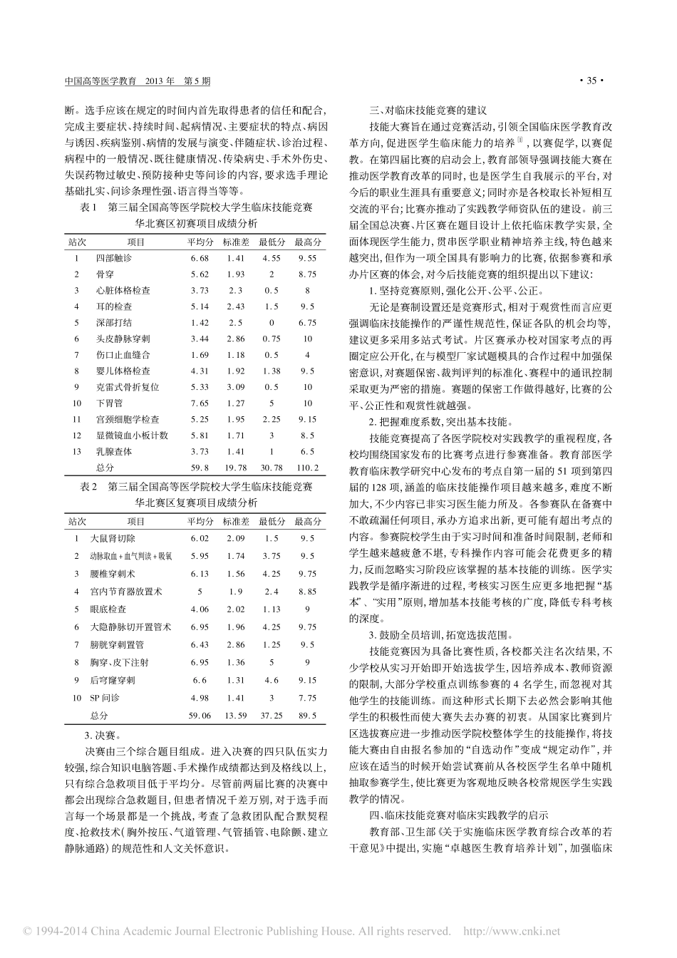 高等医学院校大学生临床技能竞赛_华北赛区_结果分析与评价_王宇彤_第2页