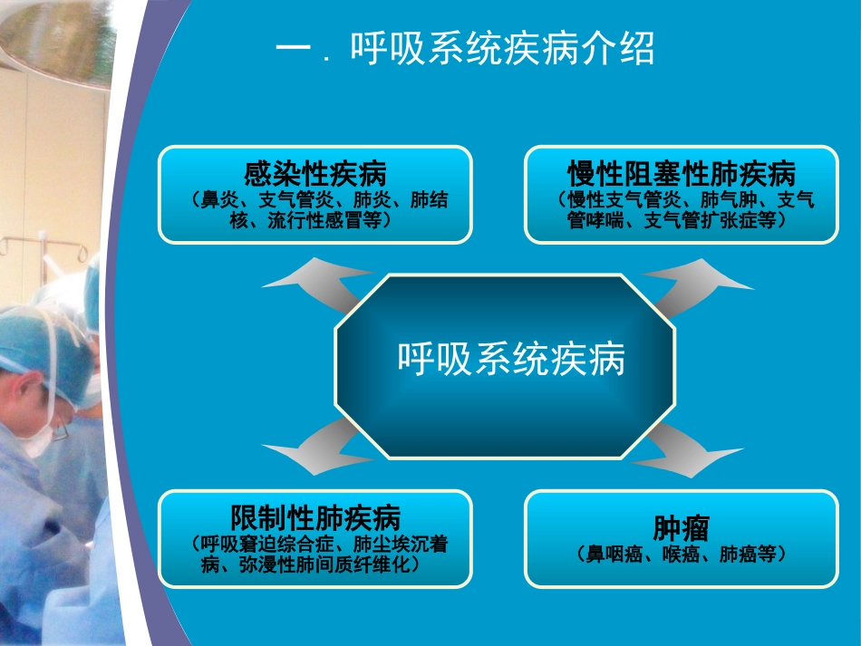呼吸系统疾病概述_第3页
