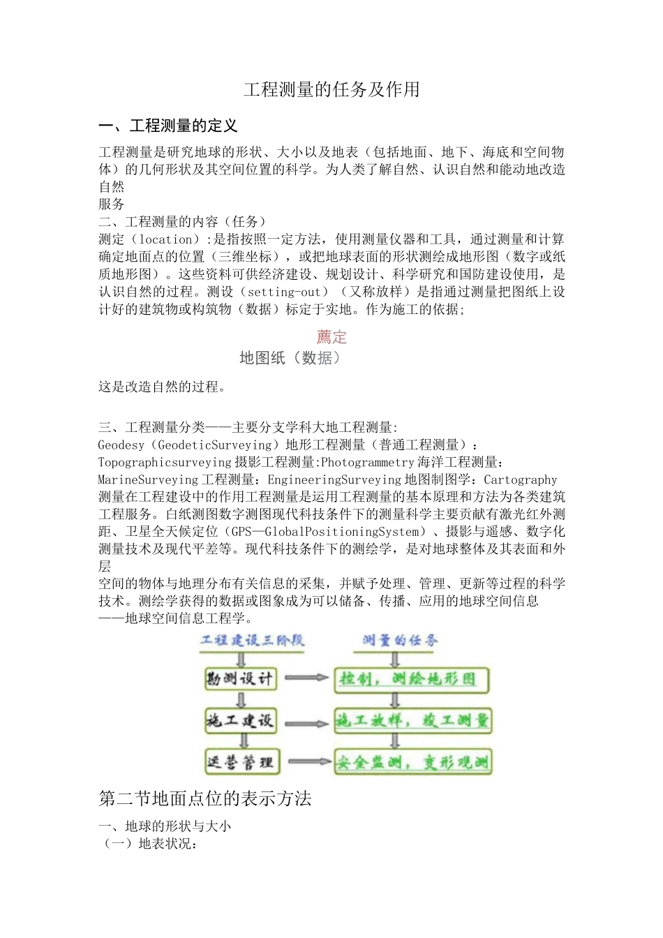 工程测量的任务及作用_第1页