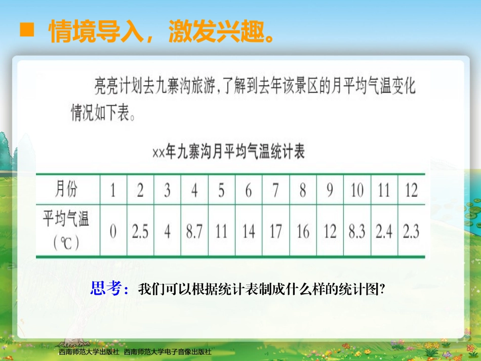 西师大版五下折线统计图第一课时（河南省济源市济水东庄学校）_第2页