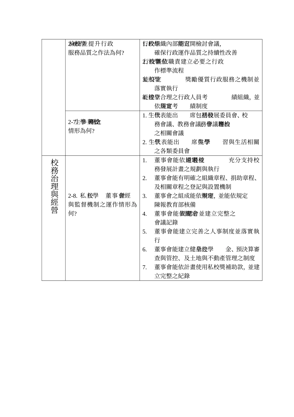 附录C 各评鉴项目之参考效标涵盖要素表_第3页