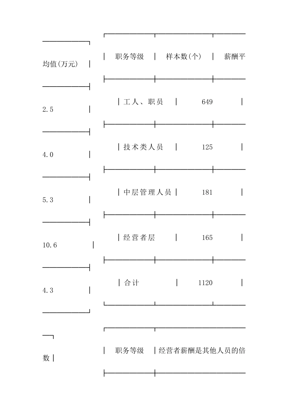 国有企业经营者薪酬激励的问题_第2页