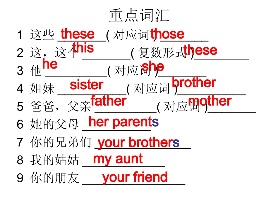 2013Unit2_This_is_my_sister_复习课件_第2页