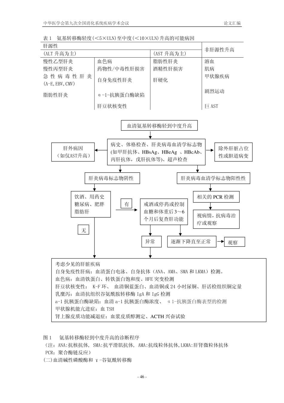肝脏生化试验的分析与监测共识意见(草案)_第3页