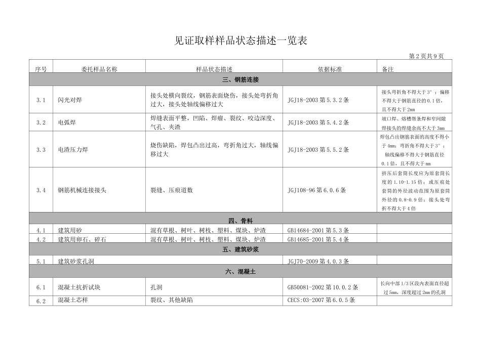 样品状态描述一览表_第2页