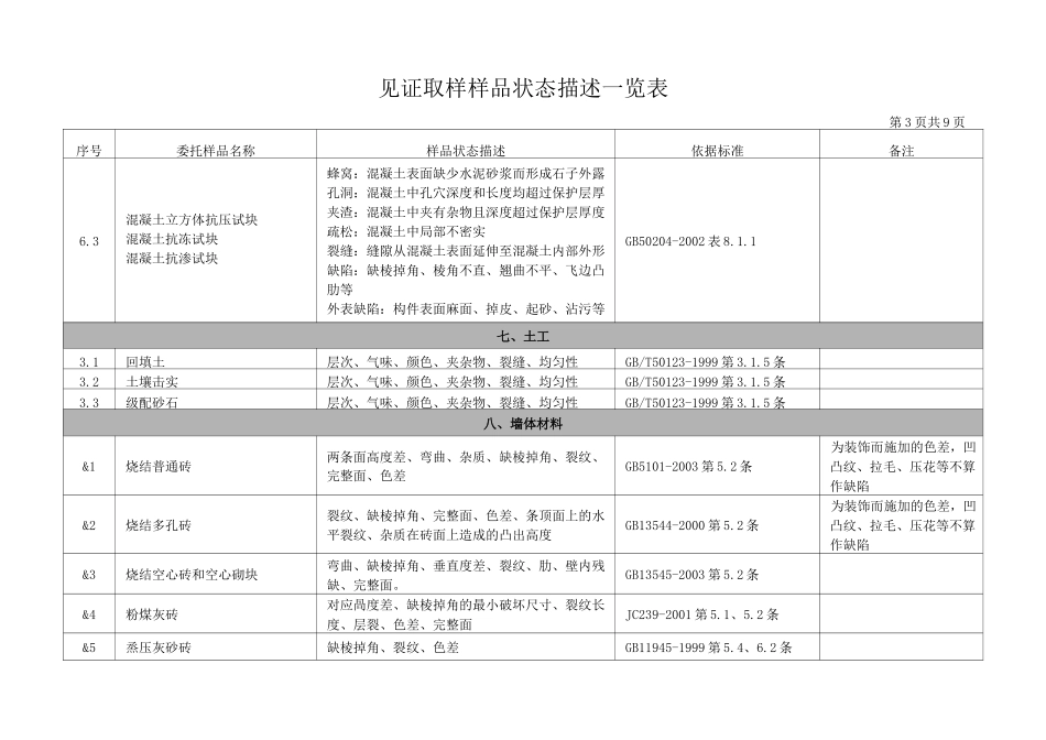 样品状态描述一览表_第3页