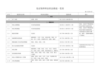 样品状态描述一览表