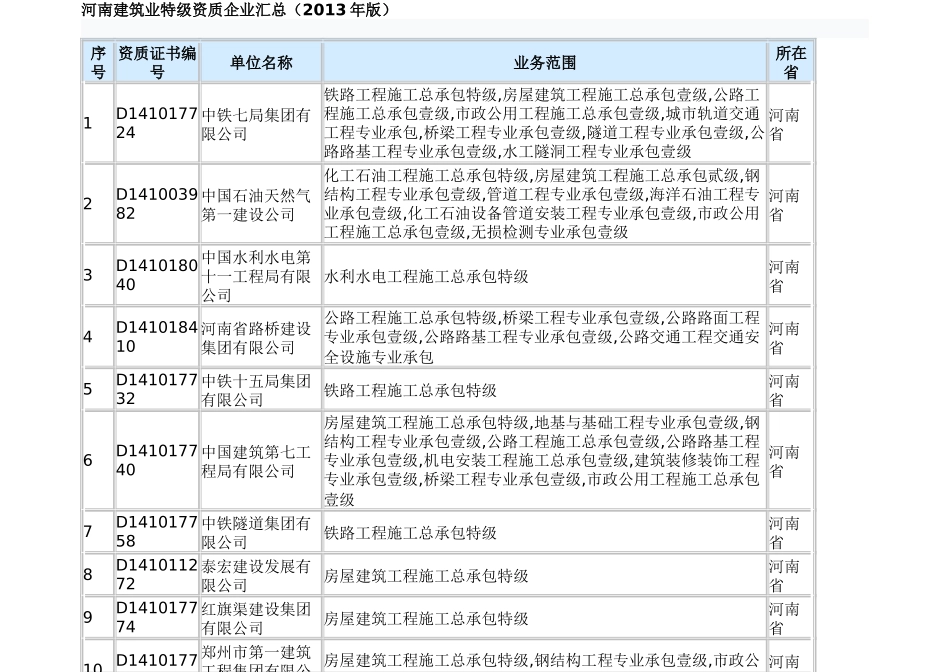 河南建筑业特级资质企业汇总_第2页