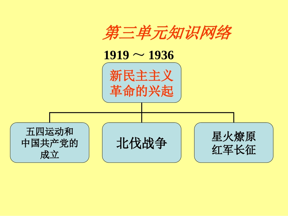 初中二年级历史上册第三单元新民主主义革命的兴起第10课五四爱国运动和中国共产党第一课时课件_第2页