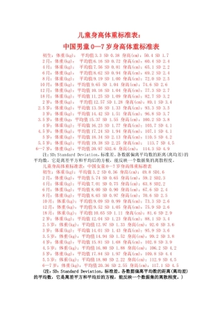 国际儿童身高体重标准表及相关知识