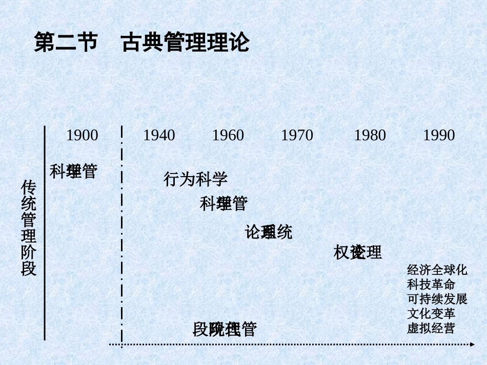 管理学 首都经济贸易大学出版社 第二章 课件_第2页