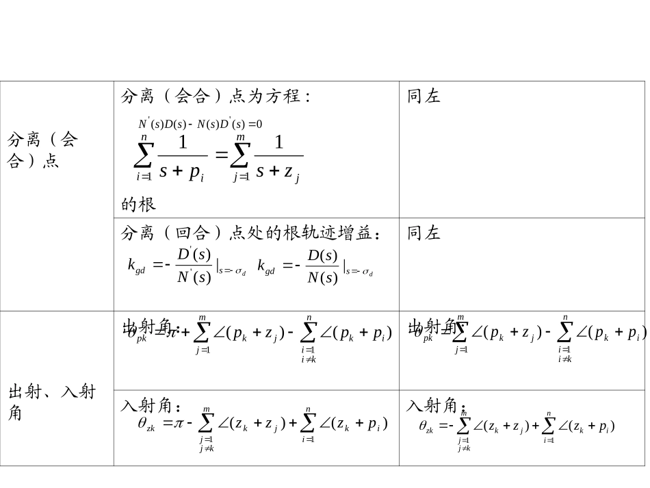 根轨迹绘制例题_第3页